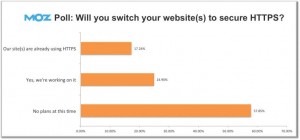 HTTPS for SEO 